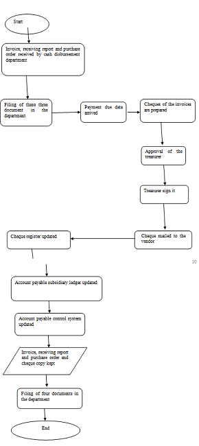 Internal Control Processes Assignment4.png